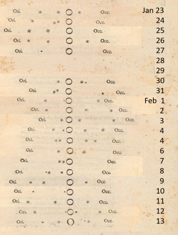 Image for The moons of Jupiter