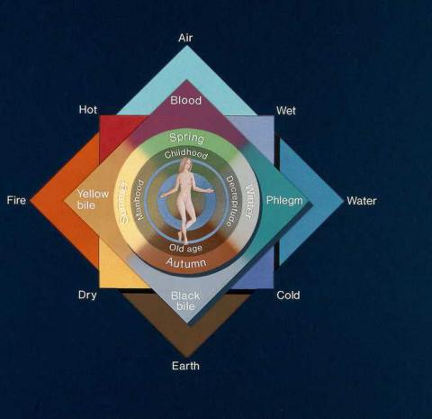 Image for The four elements and the four Galenic humours