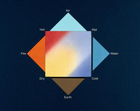 Image for The Aristotelian System of Elements and Qualities