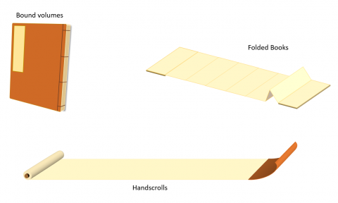 Image for Book Formats Overview