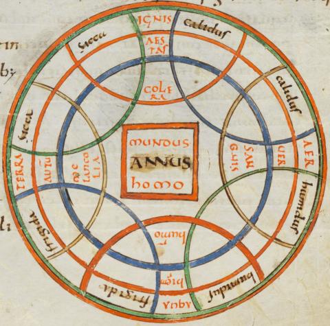 Image for Isidore of Seville's Diagram
