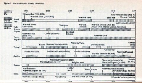 Image for Clone of War and Peace in Europe, 1598-1650