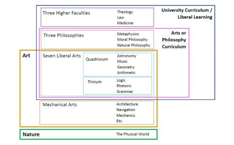 Image for University curriculum: nat philo and med