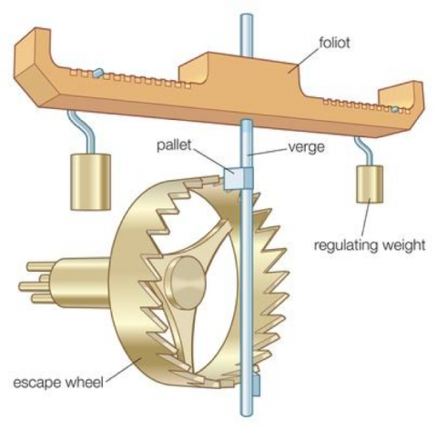 Image for Verge and Foliot mechanism 