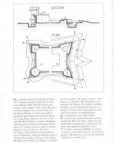 Image for Medieval vs Early Modern Fortifications