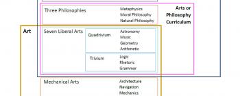 Image for University curriculum: nat philo and med